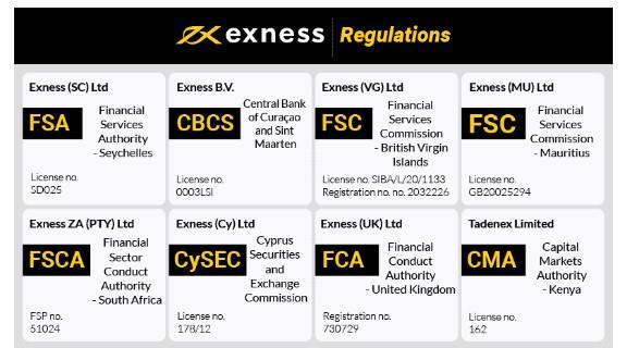 Discover the Benefits of Trading with Exness Uae