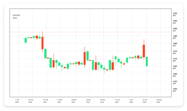 The Importance of Understanding Forex Trading Time